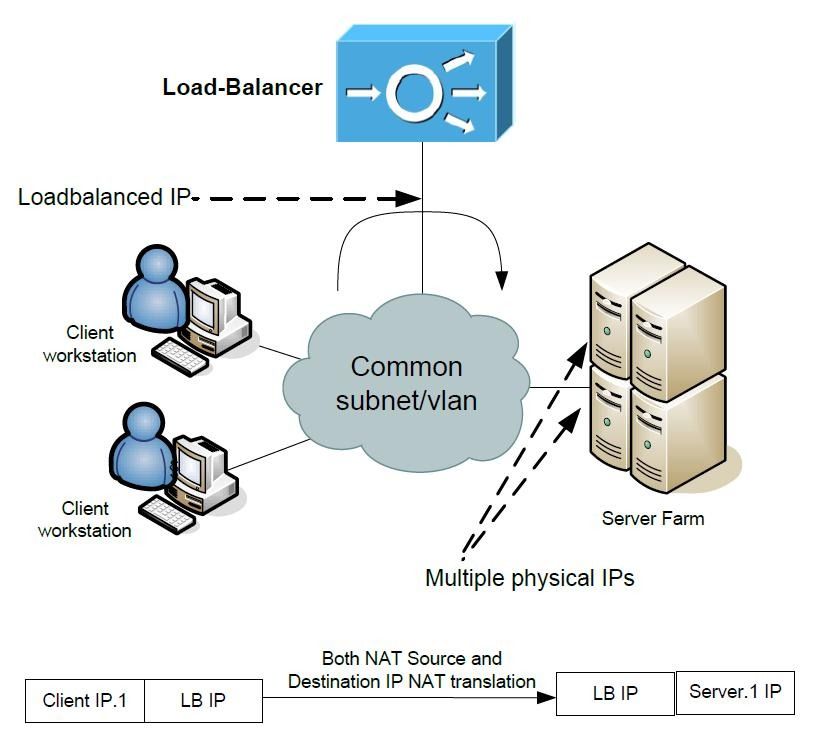 F5 Load Balancer: June 2020