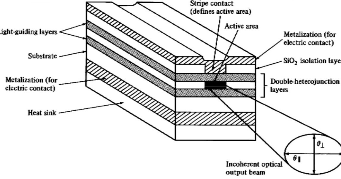 Edge emitter LED construction and working principle The Technical Talk
