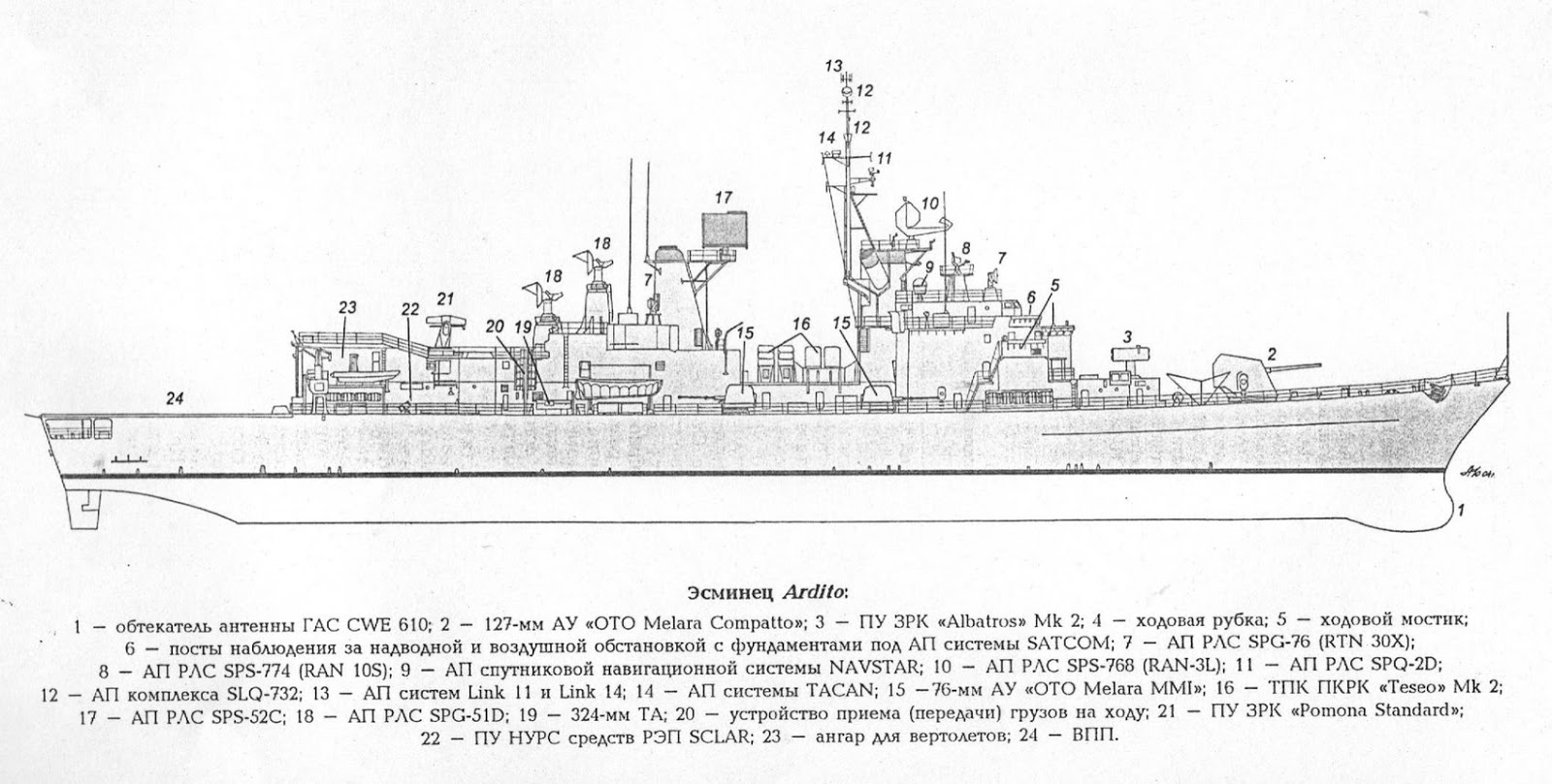 SI VIS PACEM, PARA BELLUM Cacciatorpediniere lanciamissili AUDACE e ARDITO