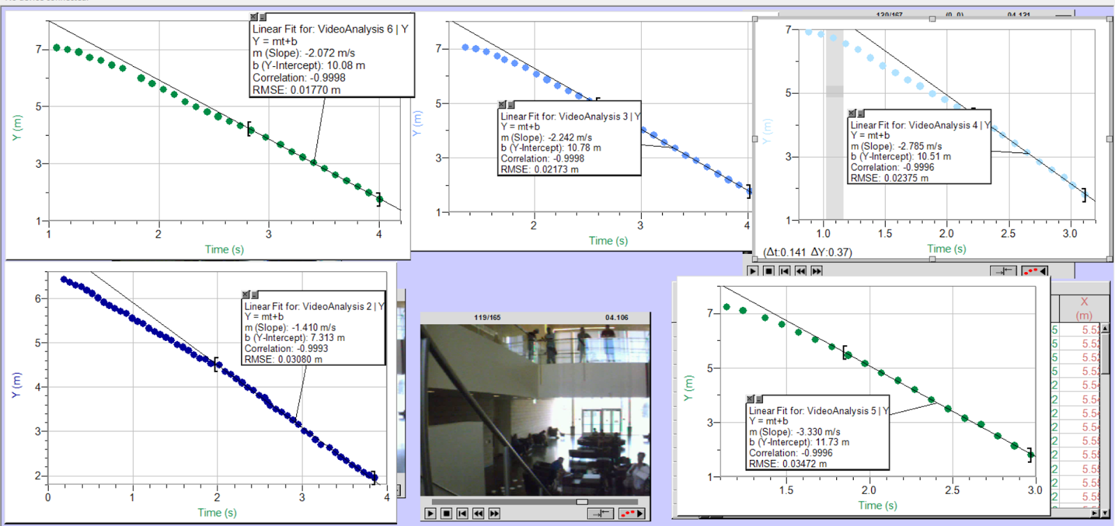 Phys4AF14IContreras Modeling Free Fall with coffee filters Lab