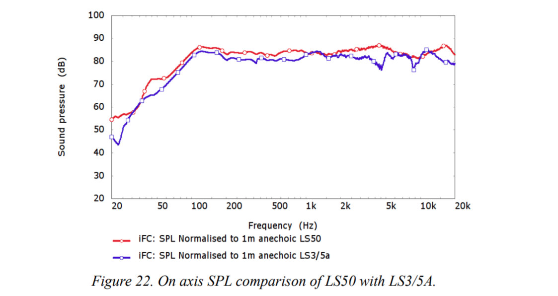 kef ls50 wireless measurements