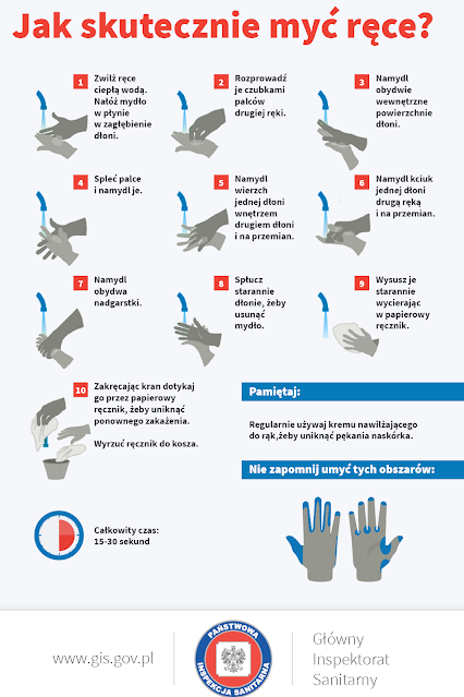 instrukcja jak skutecznie myć ręce GIS