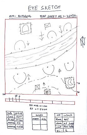 Field Sketch In Map Reading पुलिस की पाठशाला || Pkp: ऑय स्केच क्या होता है और मैप रीडिंग में इसका महत्व  ?