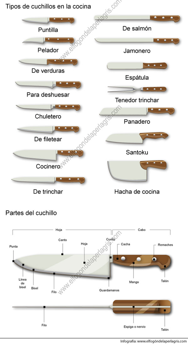 Tipos de cuchillo de cocina Tipos de cuchillo de cocina