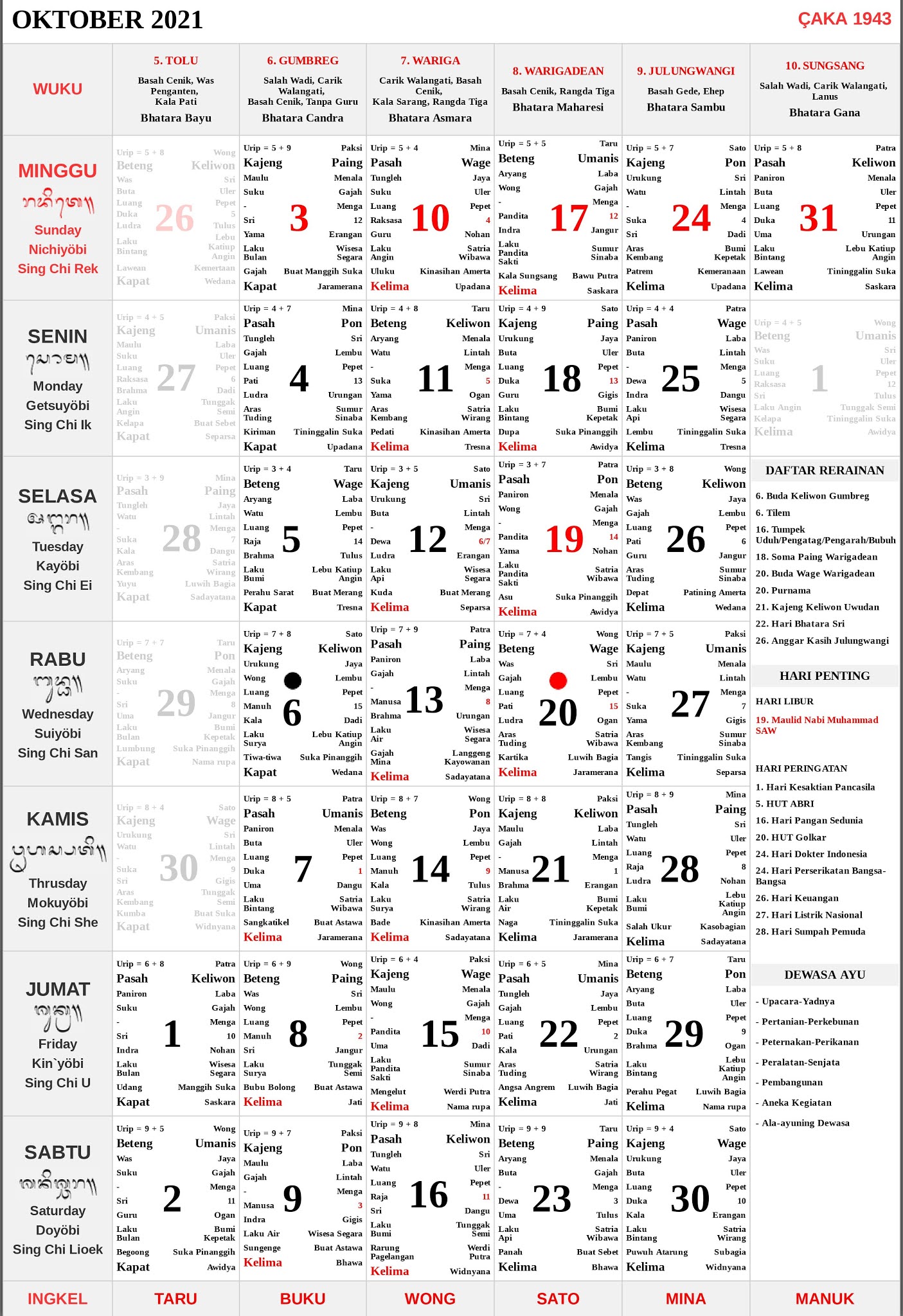 Kalender bali oktober 2021
