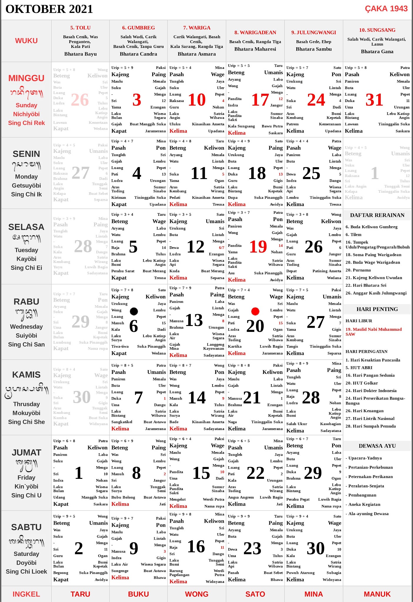 Kalender Bali Oktober 2021 Lengkap Pdf Dan Jpg Enkosa Com Informasi Kalender Dan Hari Besar Bulan Januari Hingga Desember 2021