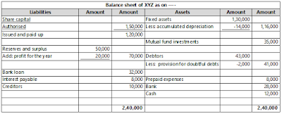 Difference Between Trial Balance And Balance Sheet