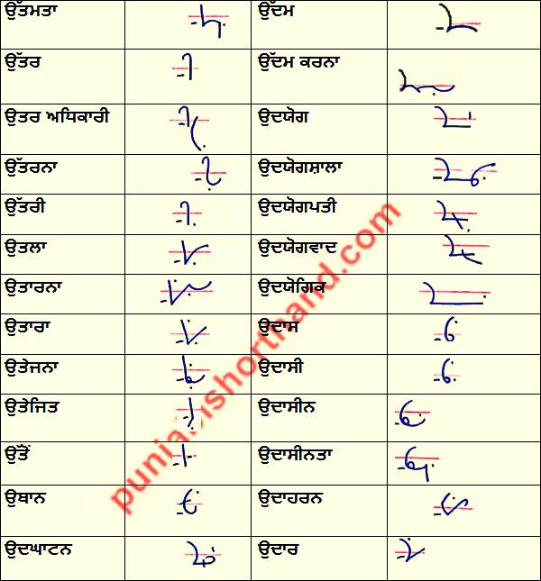 Punjabi Shorthand Alphabet [ਉ] Outlines