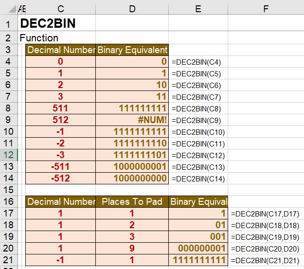 A To Z of Excel Functions | Series 1