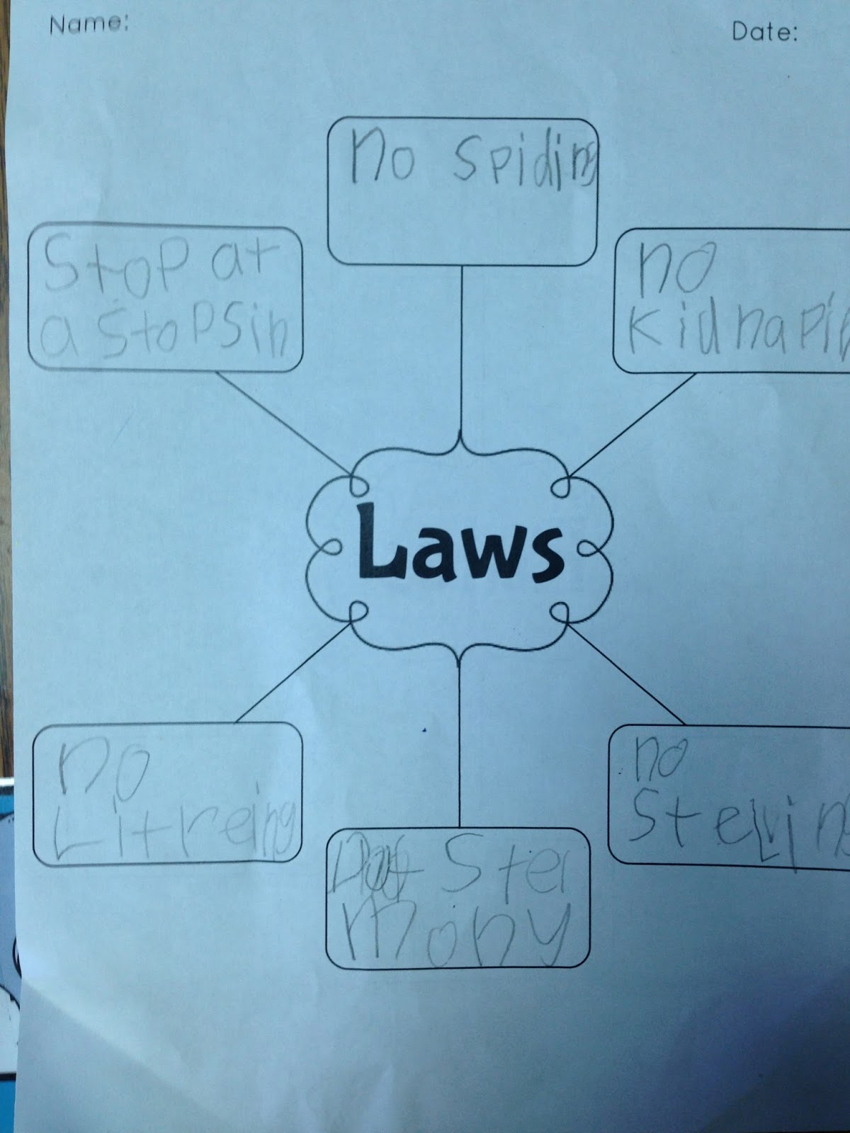The Adventures of a K/1 Teacher: Rules & Laws