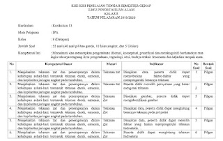 Kisi PTS & UCO IPA SMP Semester Genap 2019 2020