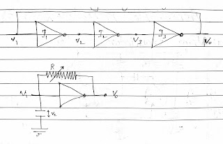 Astable multivibrator using opamp and using logic gates with working