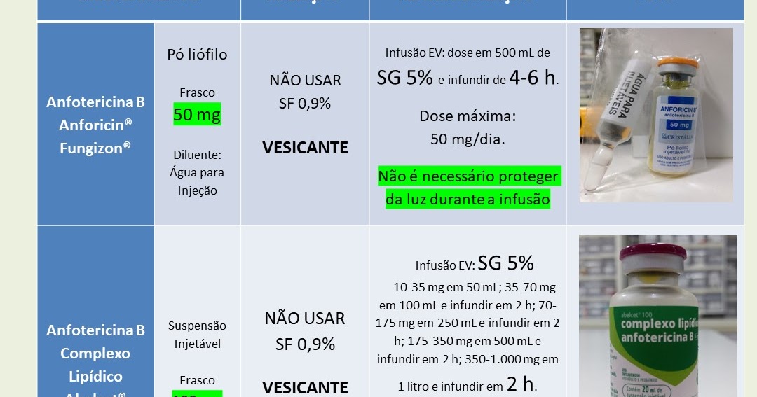 Guia para Protocolos de Oncologia na Prática Clínica Anfotericina B Diferenças nas Guia para Protocolos de Oncologia na Prática Clínica Anfotericina B Diferenças nas