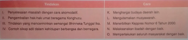 Contoh Soal AKM SMP dan Pembahasannya