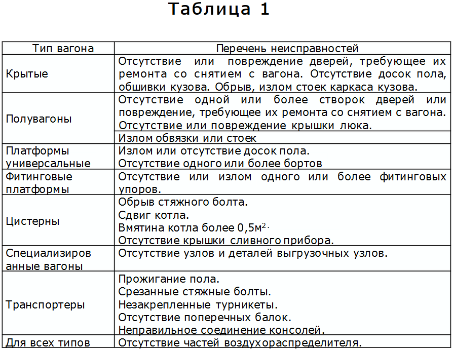 заявление на снижение процентной ставки по ипотеке сбербанк