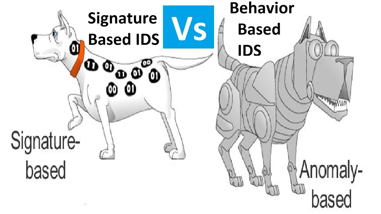 Anomaly-based intrusion detection system