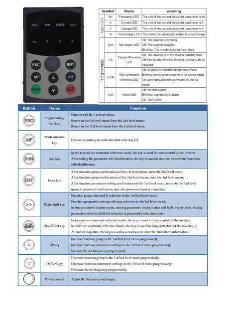 Cara Setting Inverter Dolycon CT100