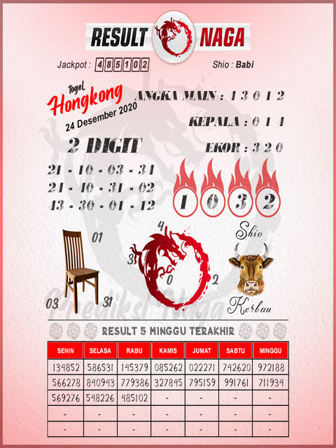 Syair Hk Kamis 24 Desember 2020 Royal Syair