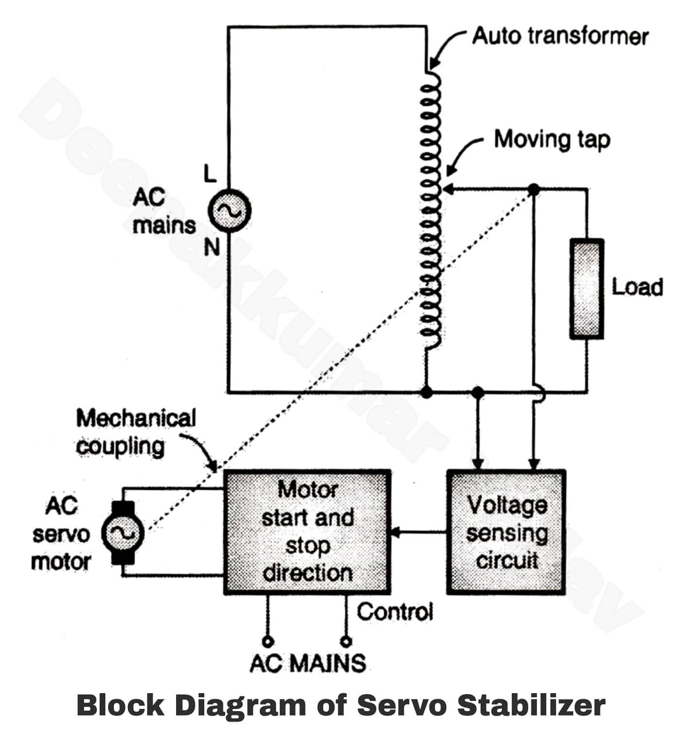Servo Type AC Voltage Stabilizer