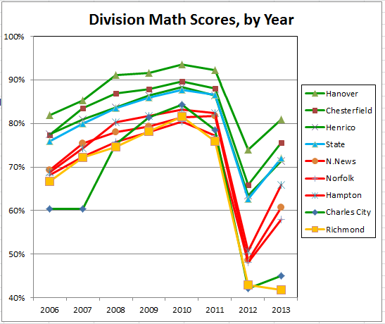 Worst Sol Score The Shame of Our City: It's Crying Time Again -- Richmond has THE Worst ...