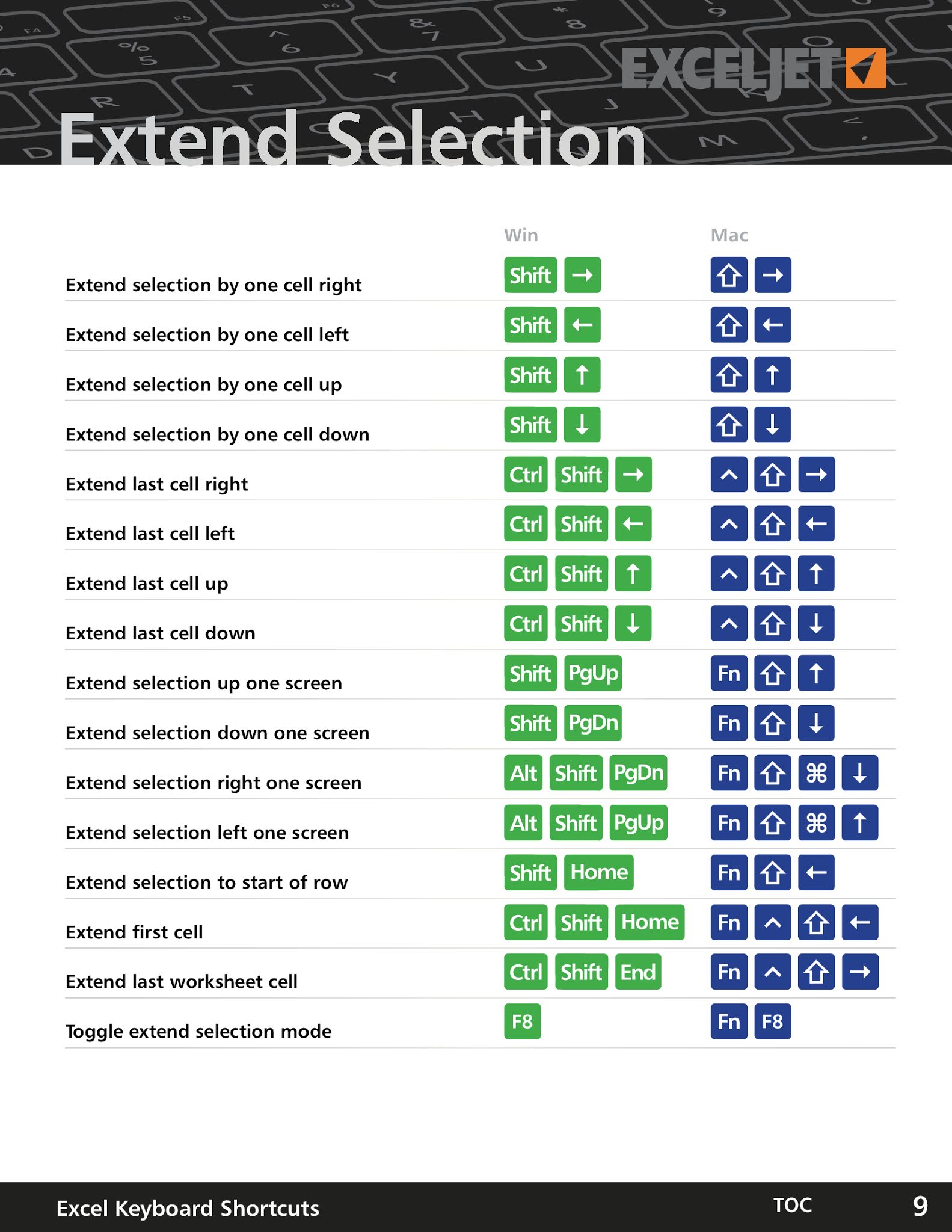top excel shortcuts pdf top excel shortcuts pdf
