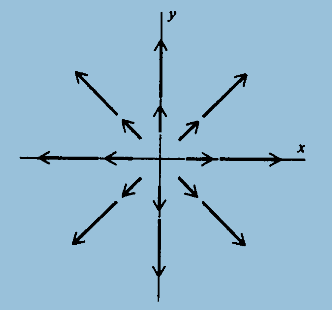 Random World: Book - div, grad, curl and all that - an informal text on ...