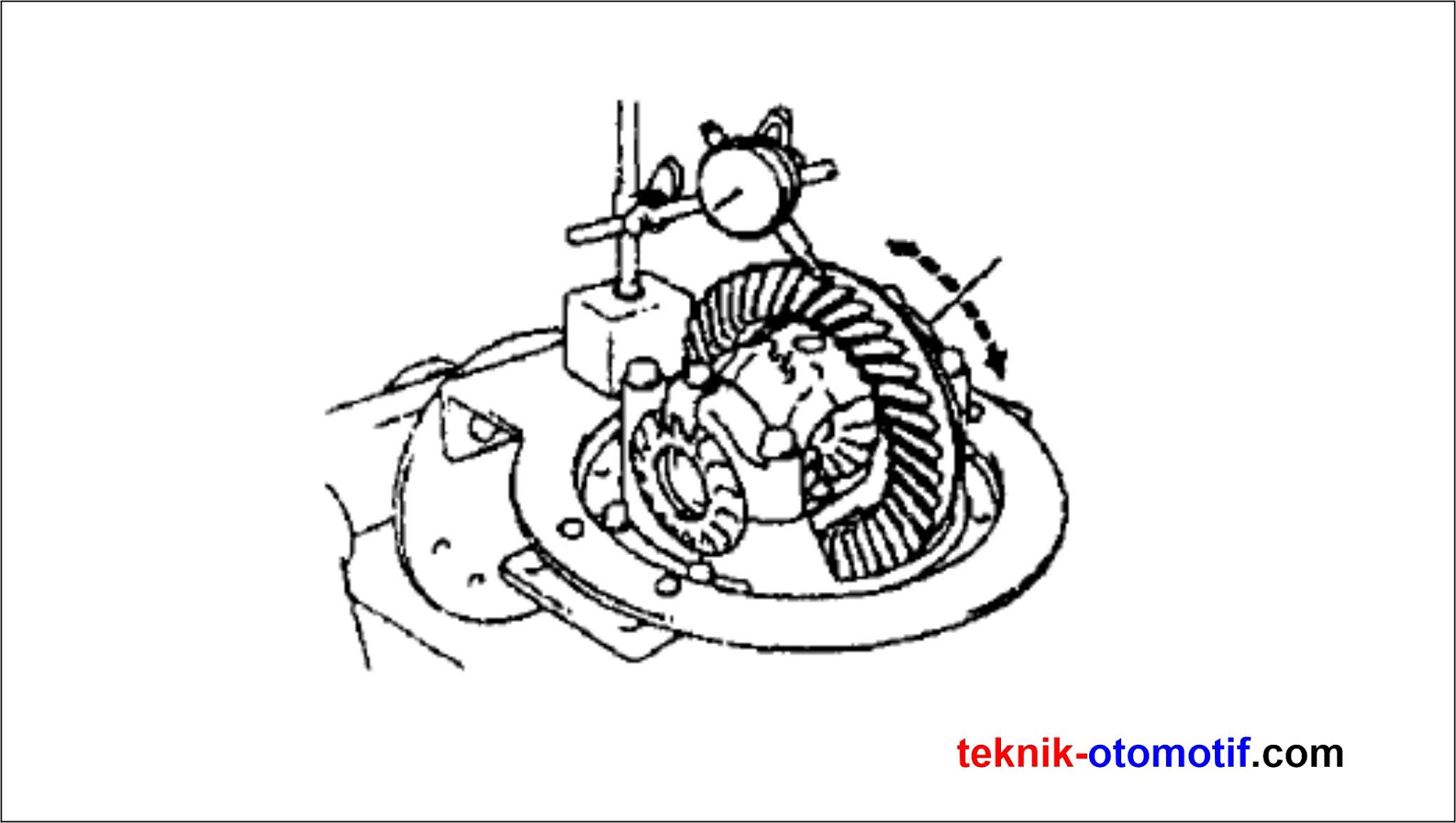Pemeriksaaan Pada Differential Unit atau Gardan
