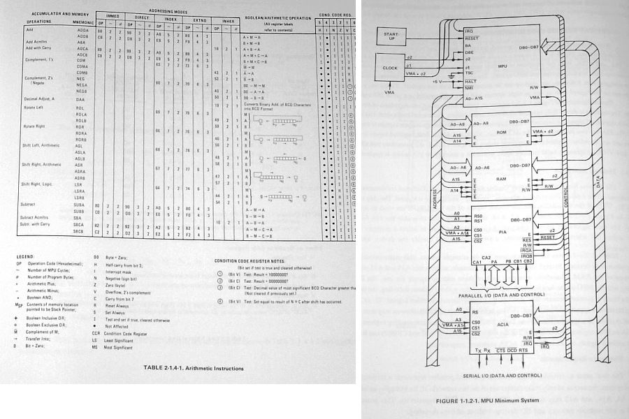 TSC Assembler 1975 Build a Motorola 6800 MEK6800 w