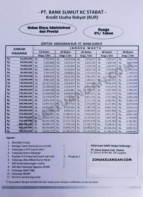 Tabel Pinjaman KUR Bank Sumut 2020