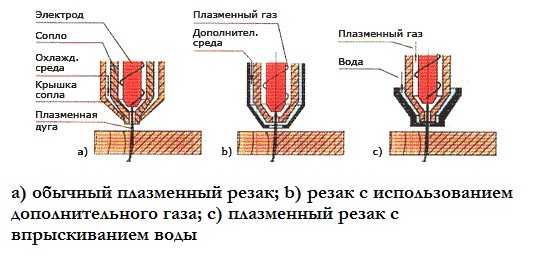Как работает плазморез — устройство, принцип работы 