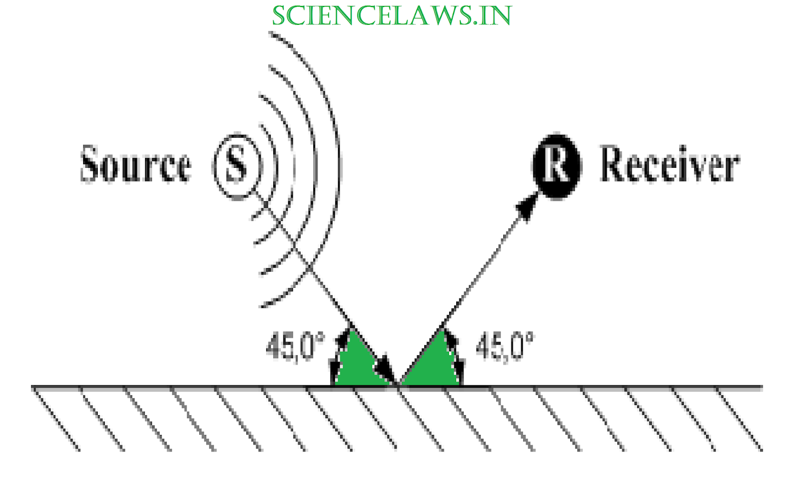 Waves properties essay picture