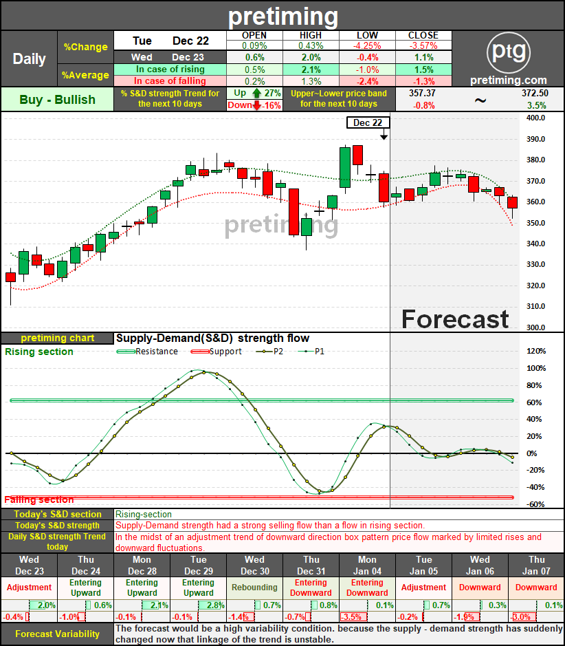 lululemon stock price today per sharehigh