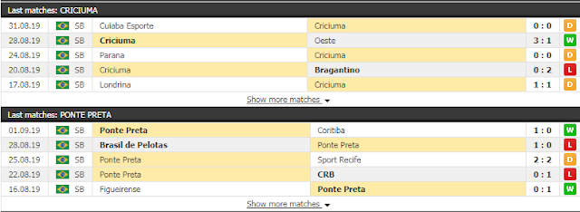Kèo thơm Criciuma vs Ponte Preta (Bóng đá Brazil, 07h30 ngày 4/9) Criciuma3