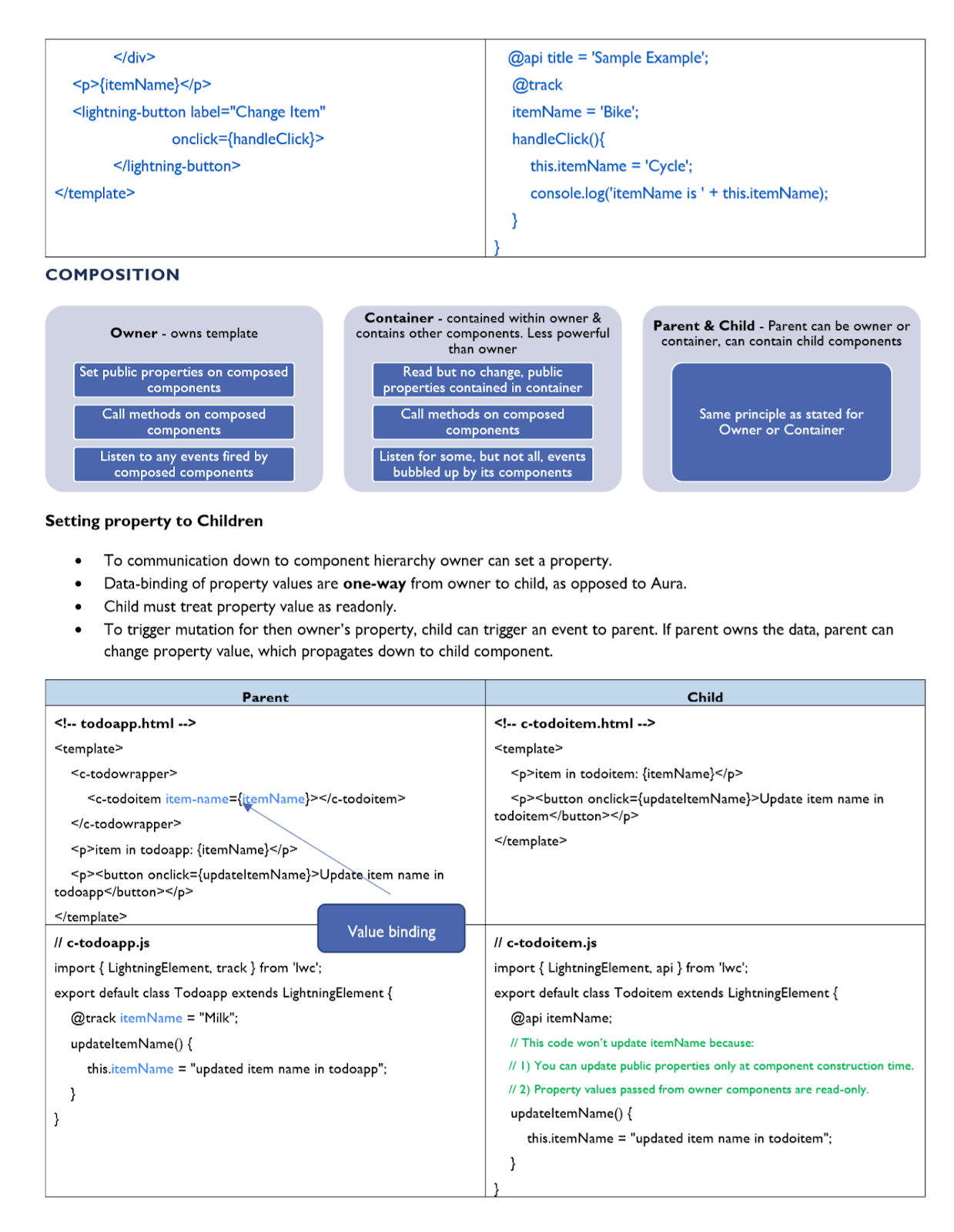 Exploring on salesforce salesforce lightning web components cheat sheet