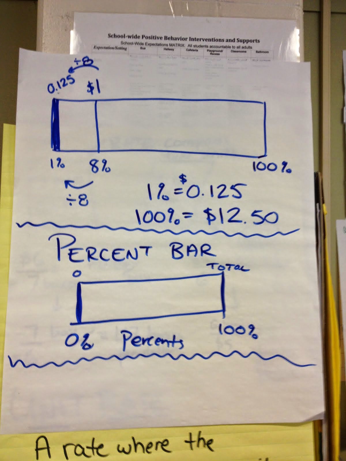 7th Grade Math- Public Records: Comparing and Scaling