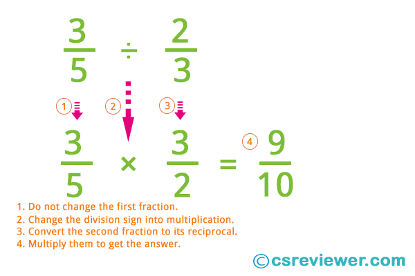 how do you do division with fractions how do you do division with fractions