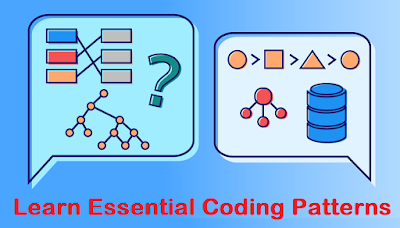 How to reverse an ArrayList in place in Java - Coding Interview Questions