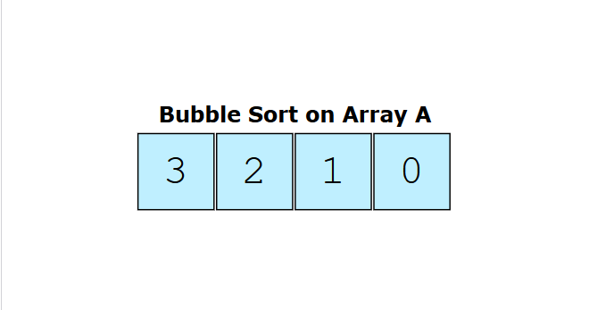 Bubble Sort Algorithm in Java