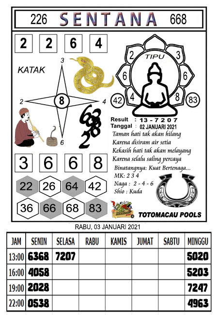Prediksi Toto Macau Rabu 03 Februari 2021 Prediksitogel Jp