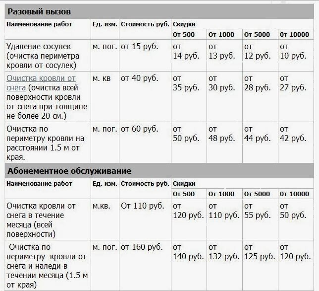 инструкция для лиц ремонтирующих кровли инструкция для лиц ремонтирующих кровли