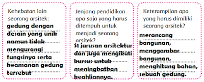 diagram informasi arsitek www.simplenews.me