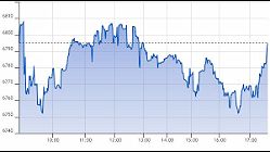 Ftse Aim Italia 26-05-2020