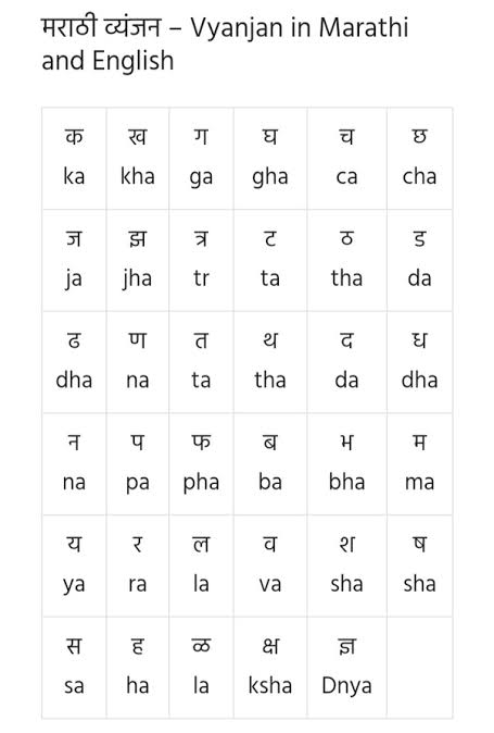 Vyanjan In Marathi vyanjan-in-marathi
