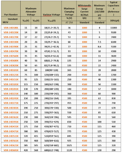 Metal oxide varistors (MOV) vs VDR Ratings