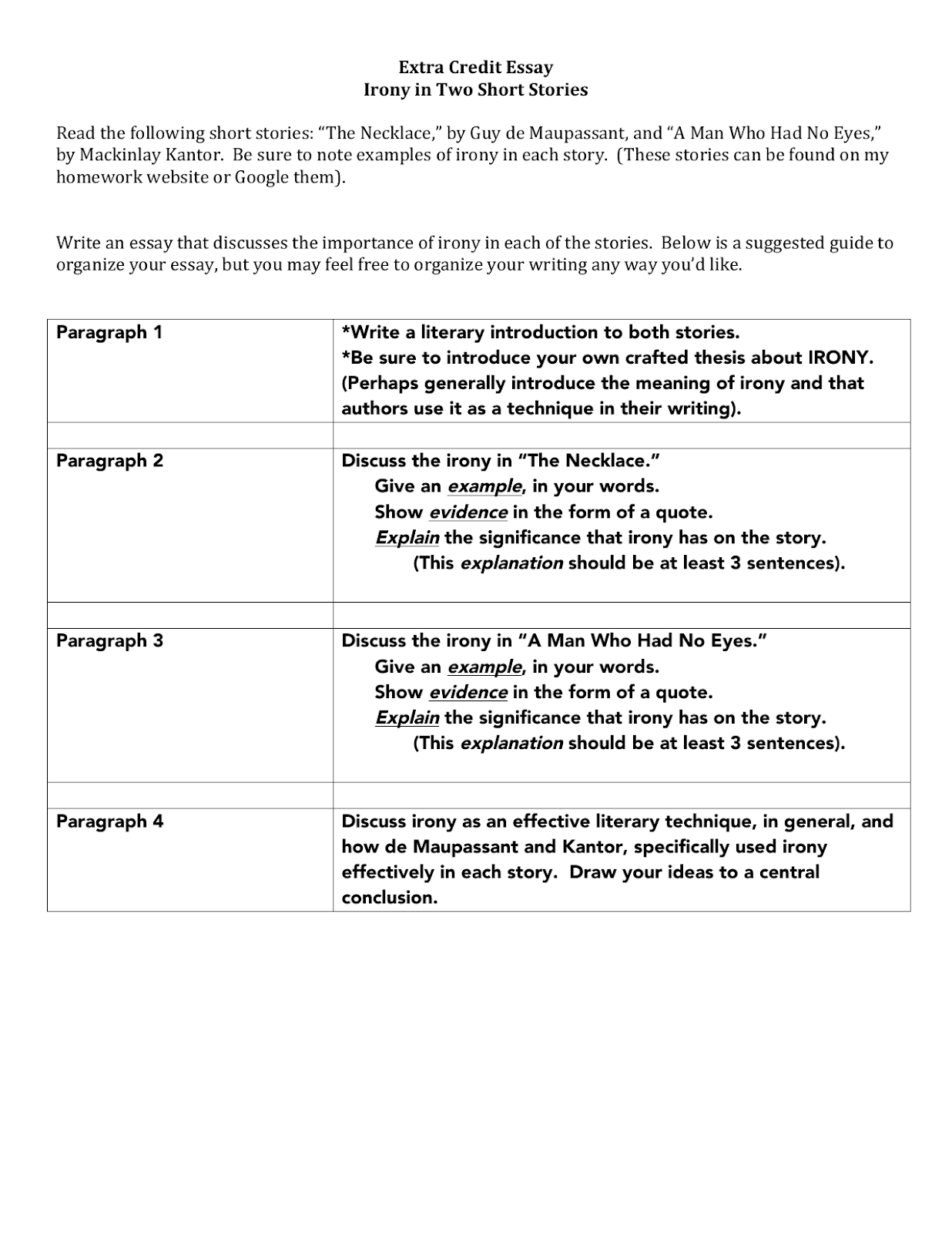 essay examples Short Story Essay