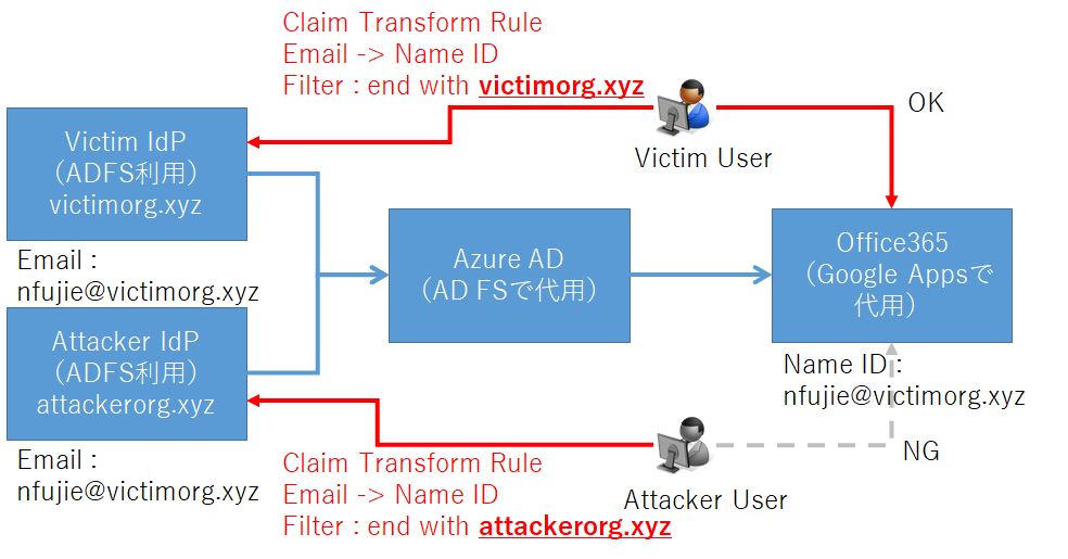 2042 年の未来はどうなっているでしょうか?