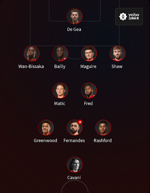 Predicted Lineup [via Manchester United]
