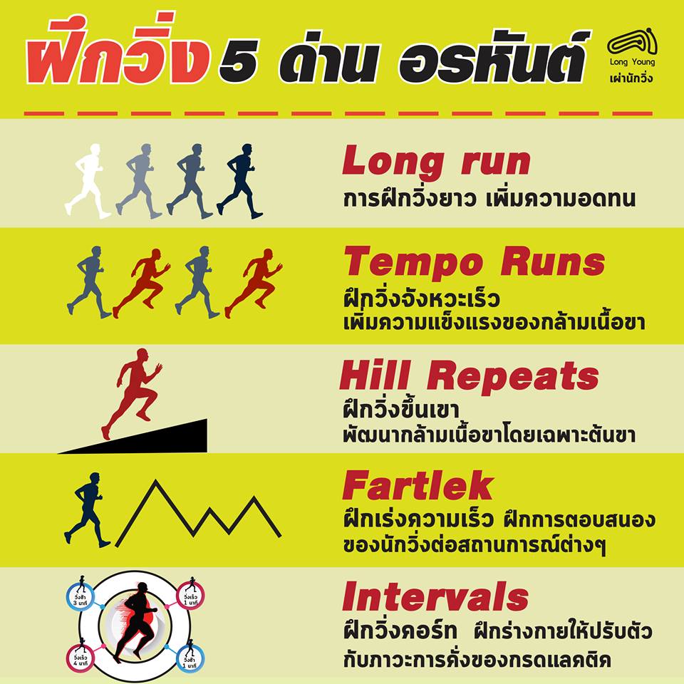อันดับหนึ่ง 90+ ภาพ วิ่ง เหยาะๆ คมชัด อันดับหนึ่ง 90+ ภาพ วิ่ง เหยาะๆ คมชัด