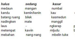 Bahasa Alas Dan Penggunaan Bahasa Sehari Harinya Belajar Bahasa Alas Playlist Kamu