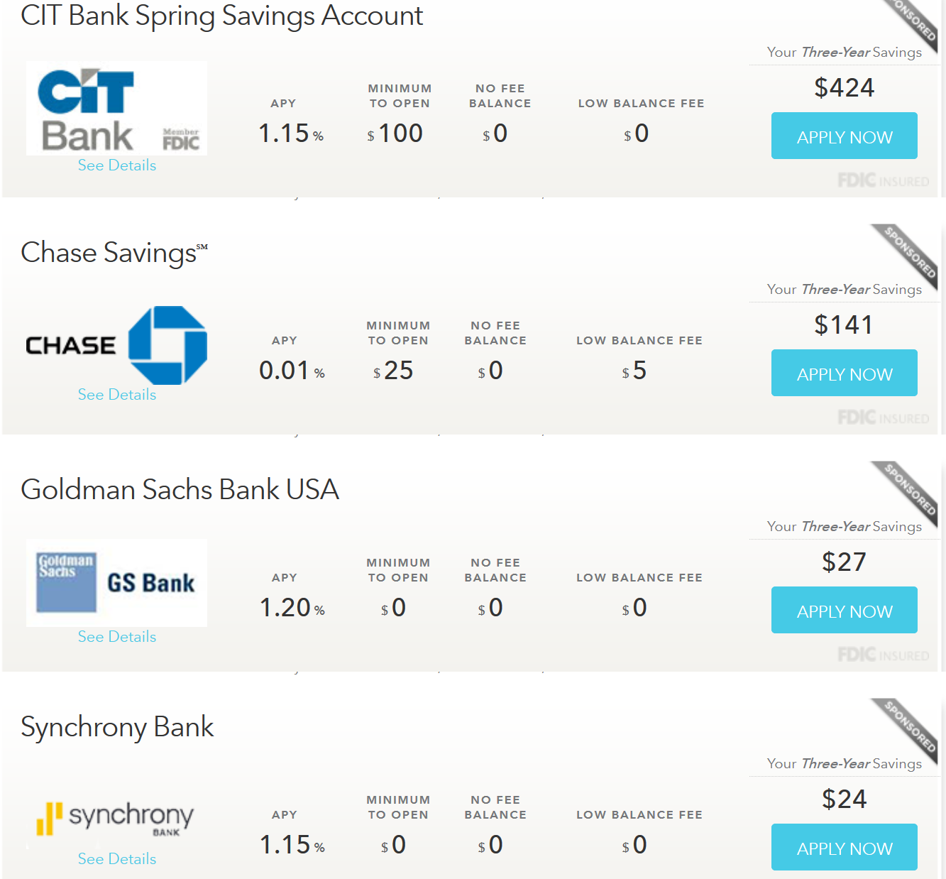 Highest Yielding Savings Accounts The World Of Os